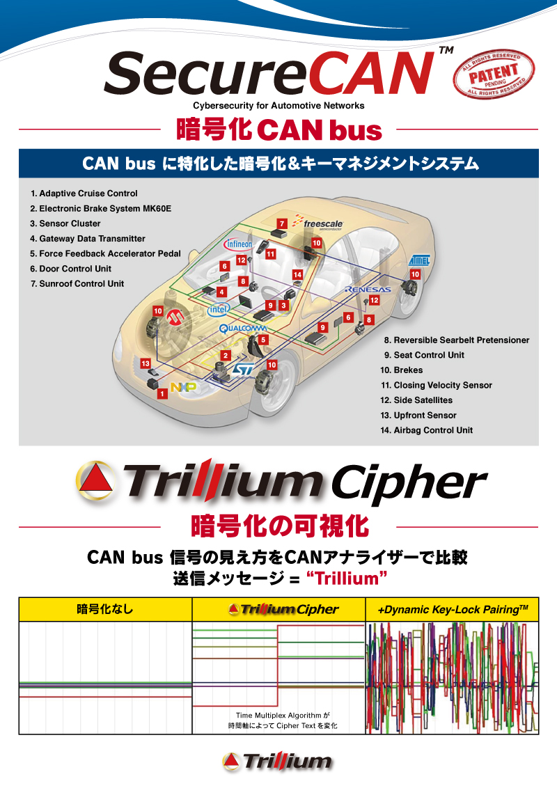 SecureCAN／Trillium Ciper