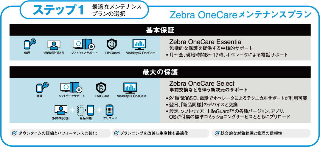 Zebra VisibilityIQ™ OneCare